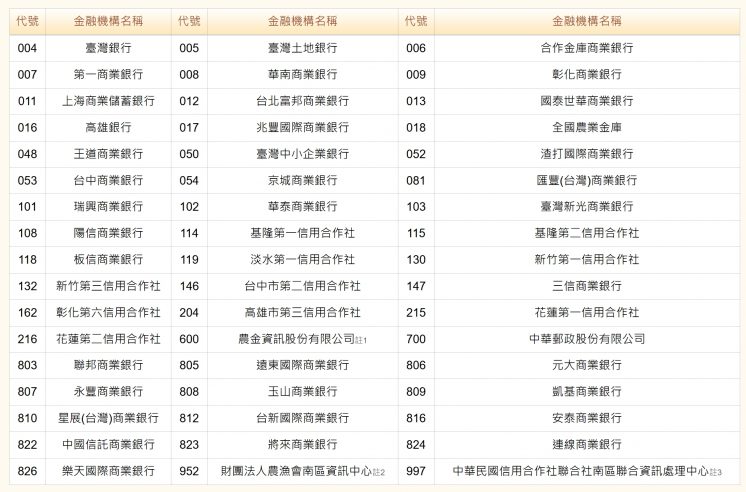 金融機構代號