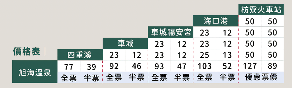 2025四重溪溫泉季接駁車票價表