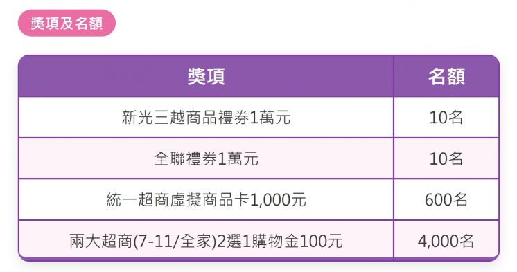 郵局登記入帳加碼