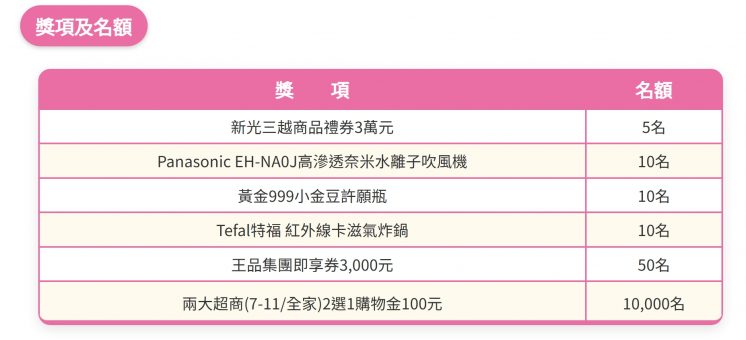 郵局加碼抽獎獎項