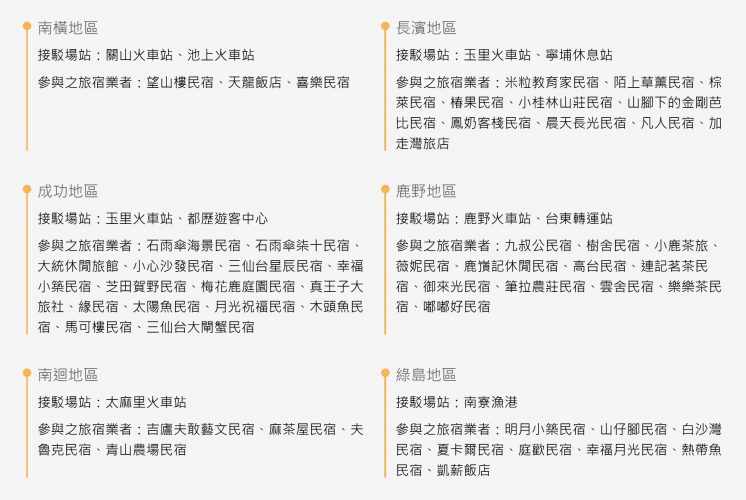 台東旅遊補助住宿點