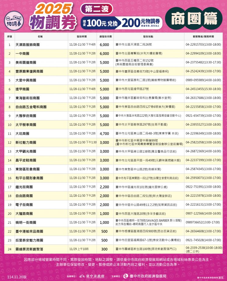 2025物調券發放地點_商圈