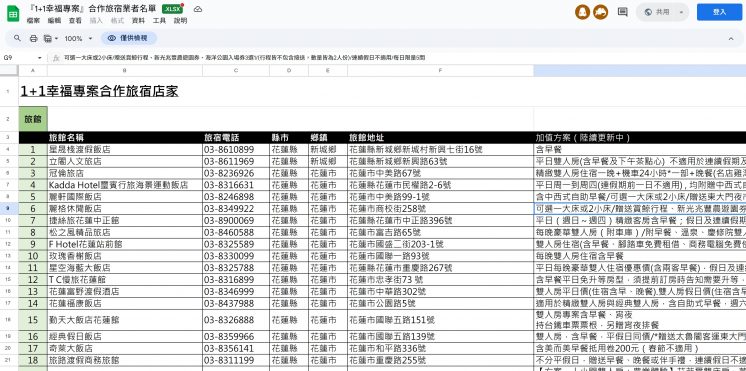 2025旅遊補助飯店名單