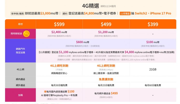 台灣大哥大雙11_4G資費
