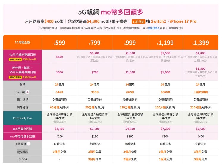 台灣大哥大雙11_5G資費