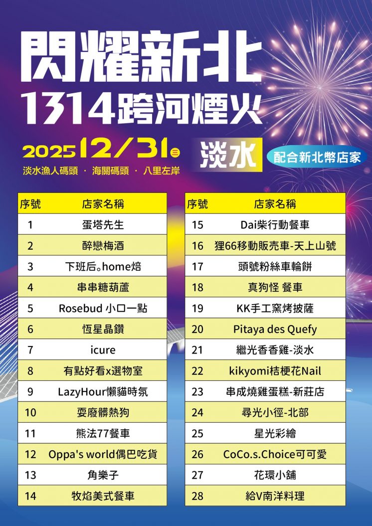 淡水跨年市集名單