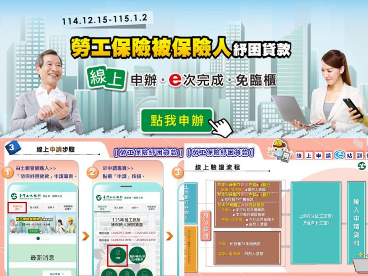 2026勞工紓困貸款