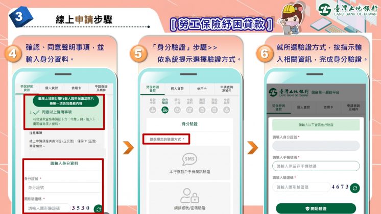 115年勞工保險紓困貸款申請步驟