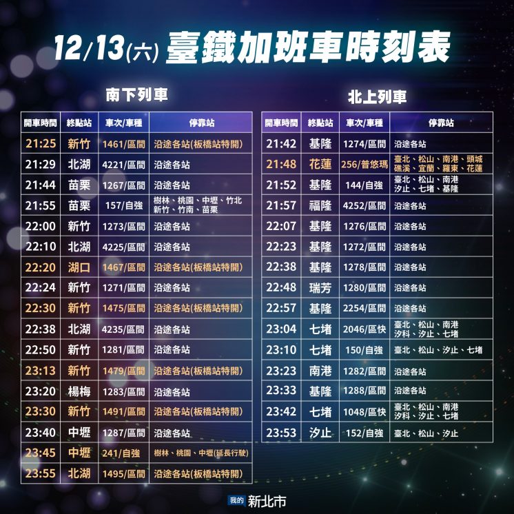 12/13新北耶誕城台鐵加班車