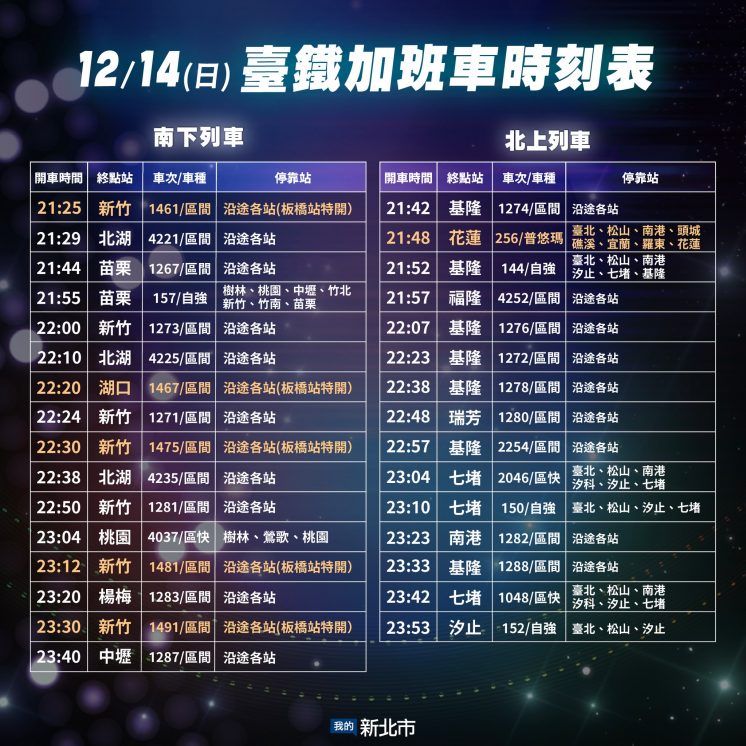12/14新北耶誕城台鐵加班車