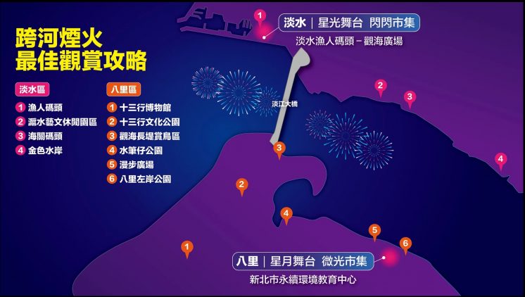 2026淡水跨年煙火推薦觀賞點