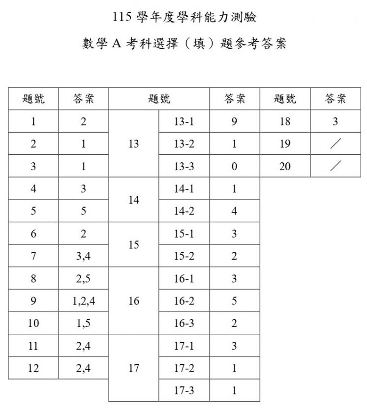 115學測數學A答案