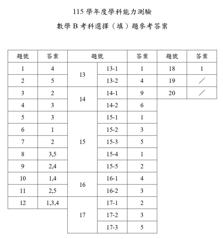 115學測數學B答案