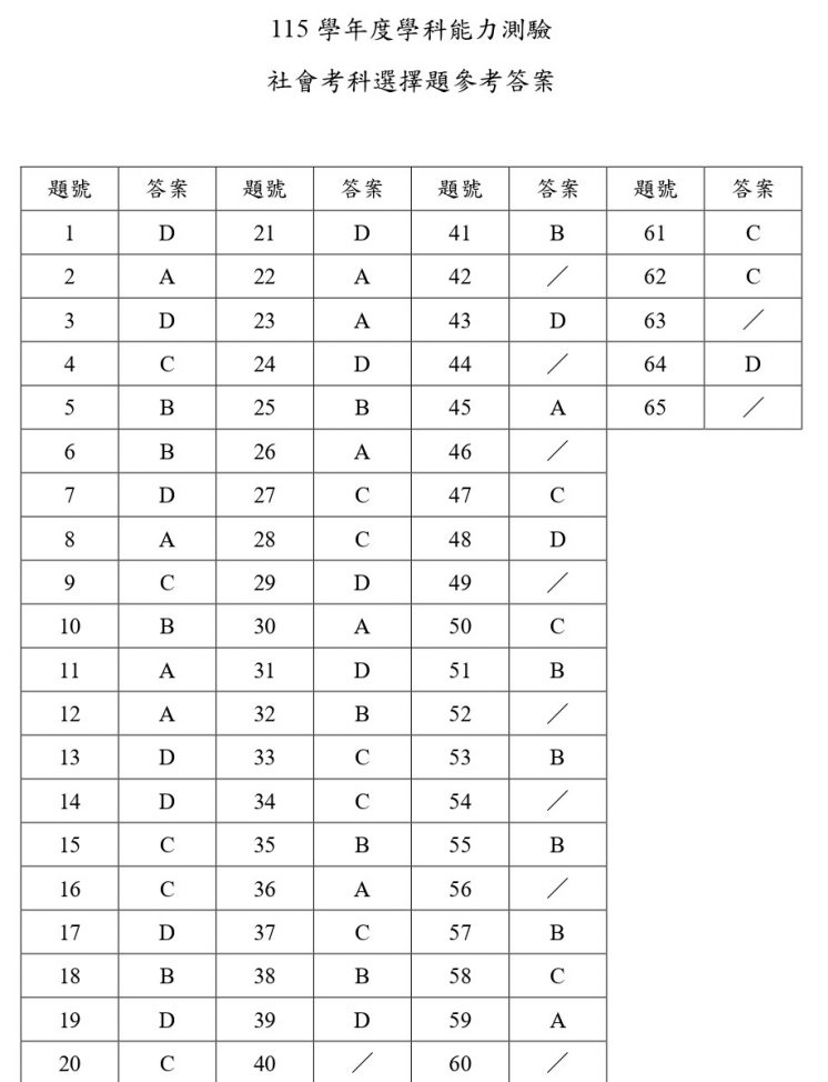 115學測社會答案