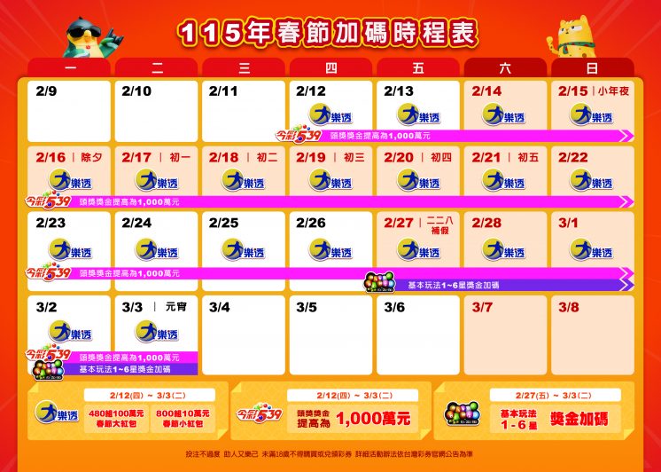115年春節加碼時程表
