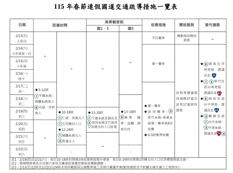115春節連假國道交通疏導措施表
