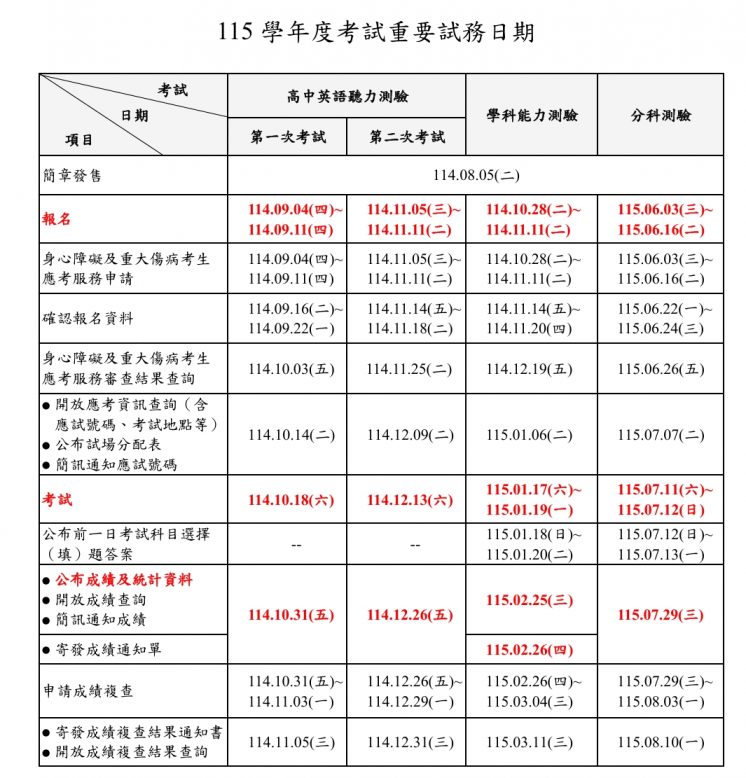 115學測行事曆