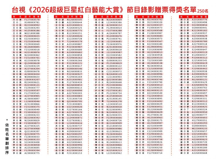 2026紅白藝能大賞得獎名單