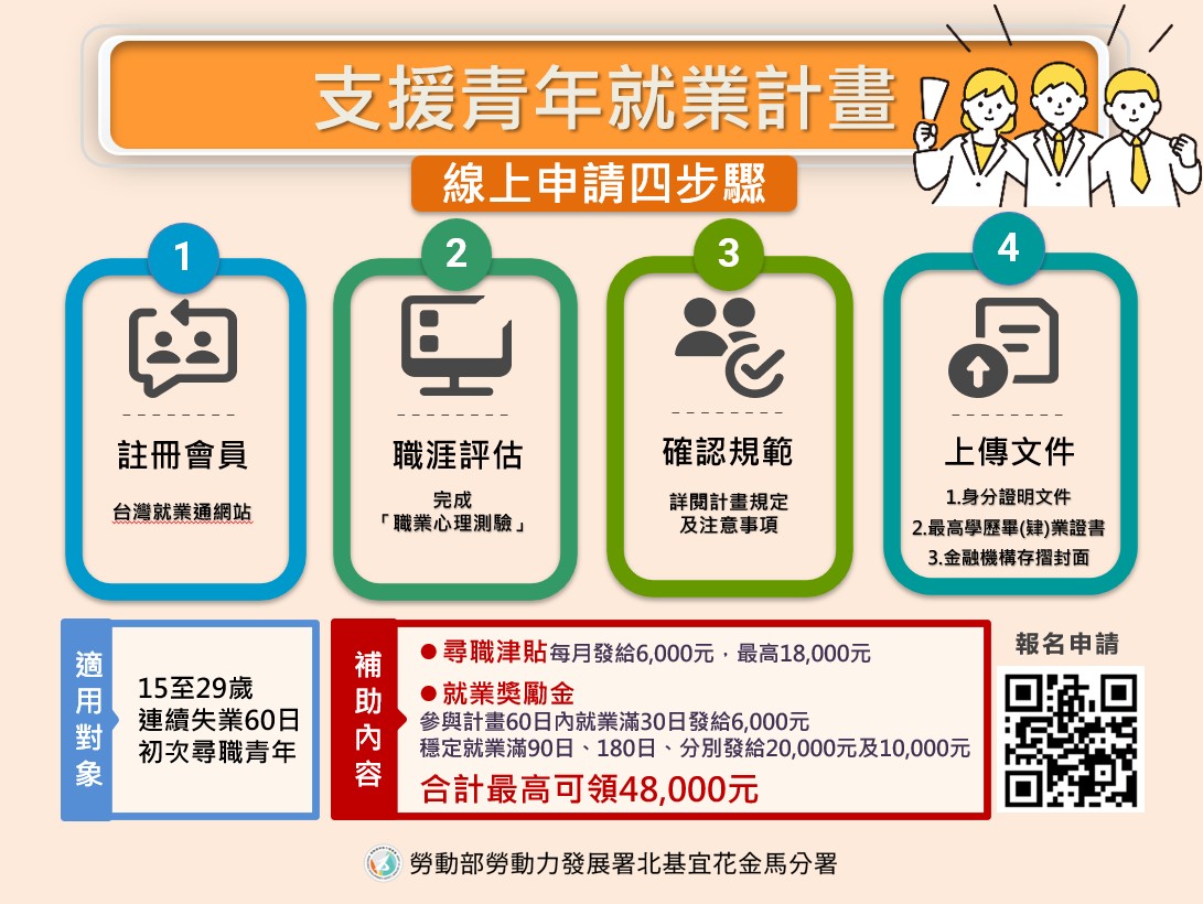 2026青年就業補助線上申請