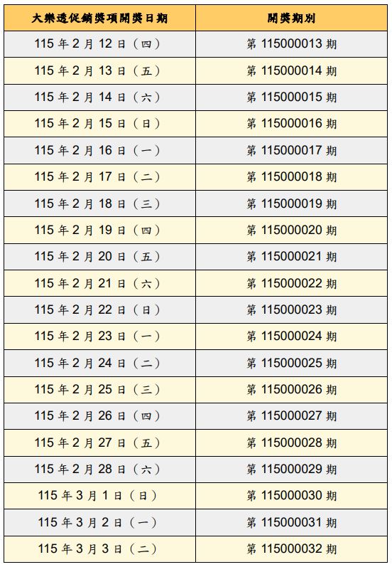 2026大樂透春節百萬紅包期別