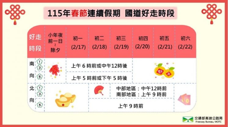 115春節過年國道好走時段