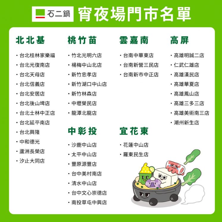 石二鍋活動適用門市