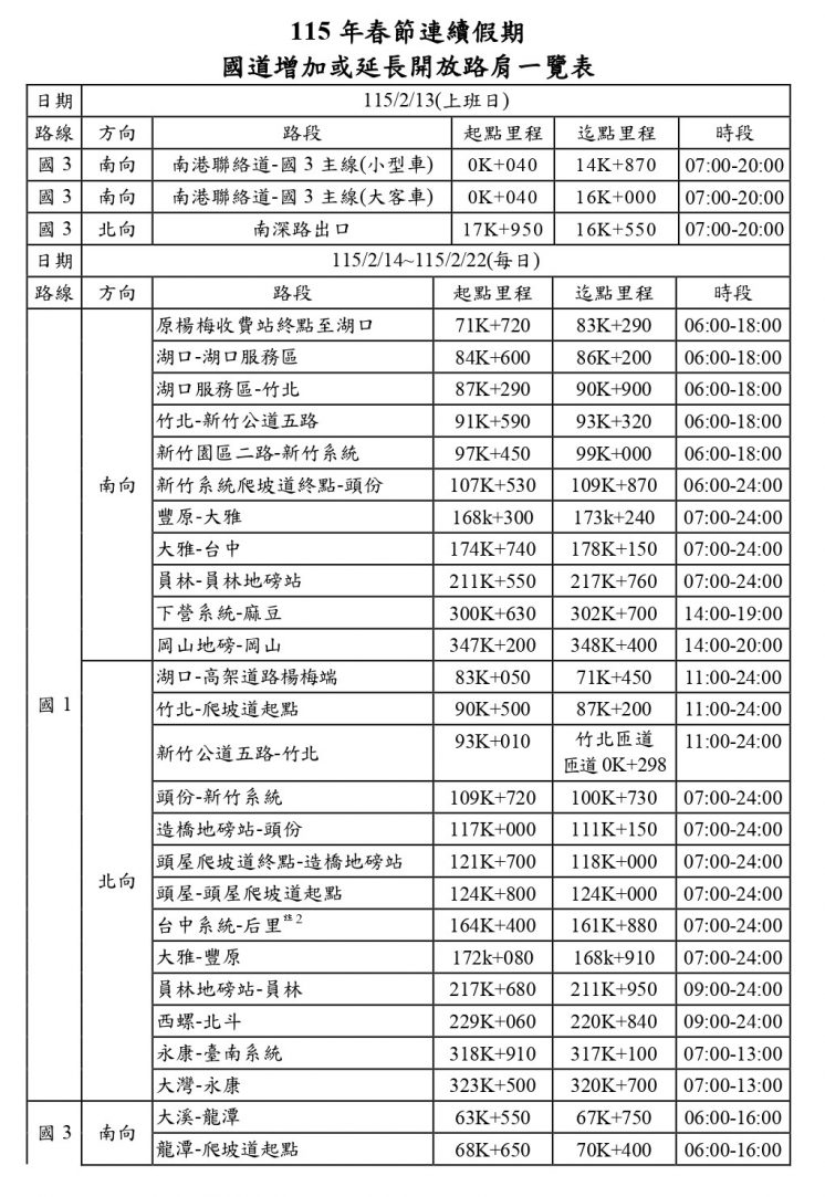 115春節過年路肩開放