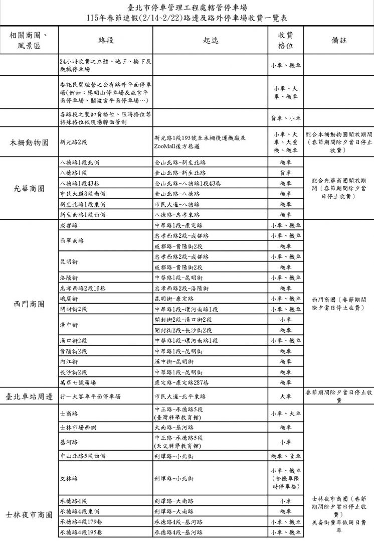 台北市115路邊及路外停車場收費一覽表