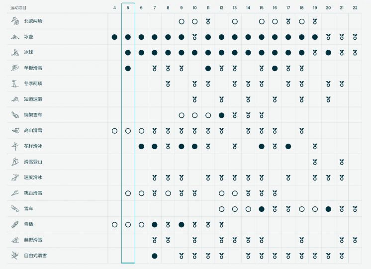 冬季奧運各賽程