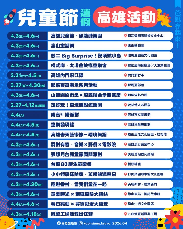 2026高雄兒童節連假活動