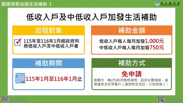 2026低收入戶及中低收入戶加發生活補助