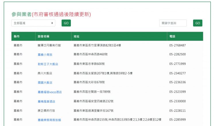 2026嘉義旅遊補助飯店