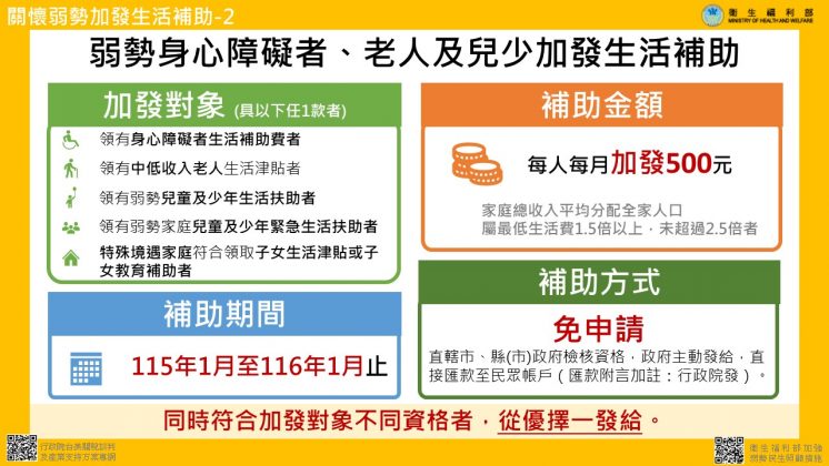 弱勢身心障礙者、老人、兒少加發生活補助