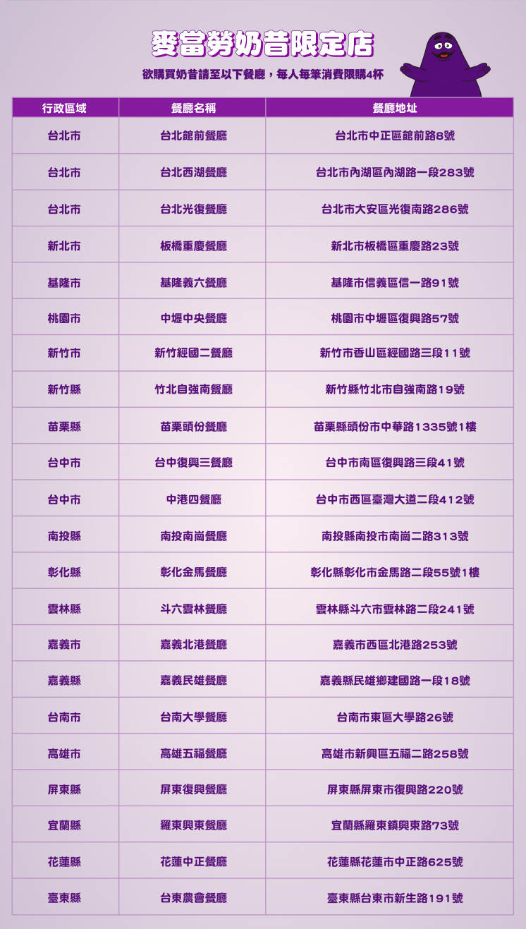 麥當勞奶昔門市