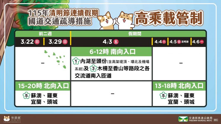 2026清明連假高乘載管制