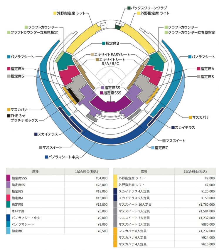 經典賽日本賽事票價