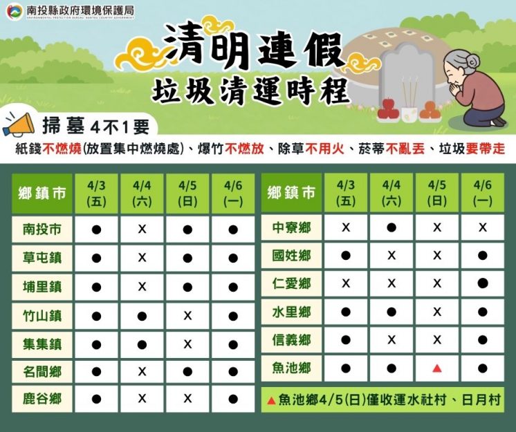 115南投縣清明節連假垃圾車