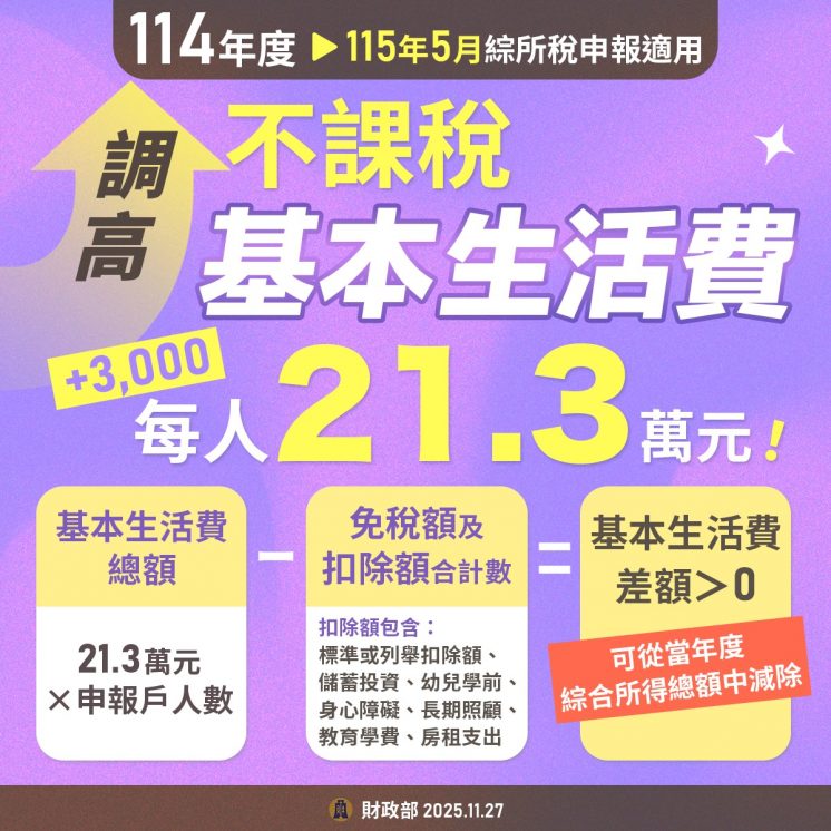115所得稅新制_生活費調高
