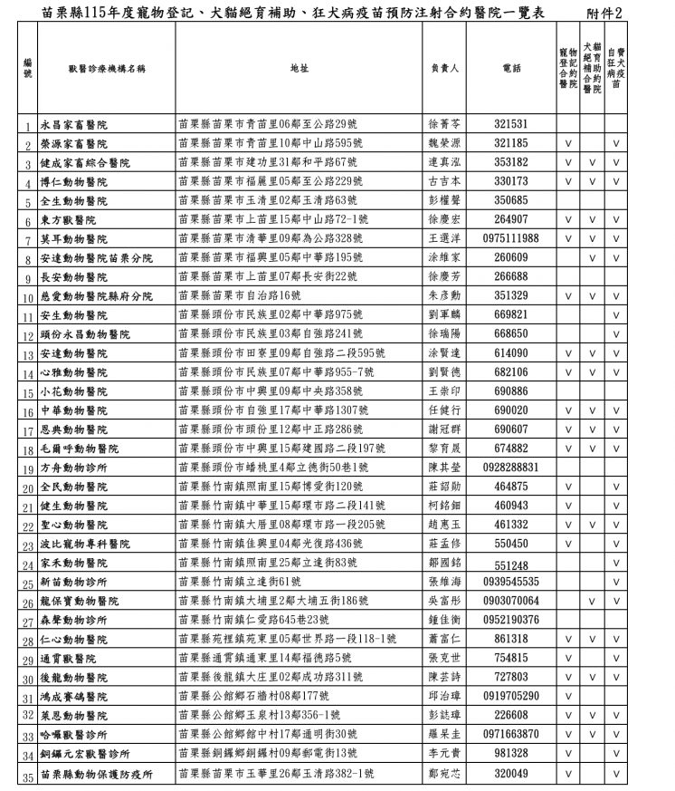 苗栗縣115年度寵物登記、犬貓絕育補助、狂犬病疫苗預防注射合約醫院一覽表