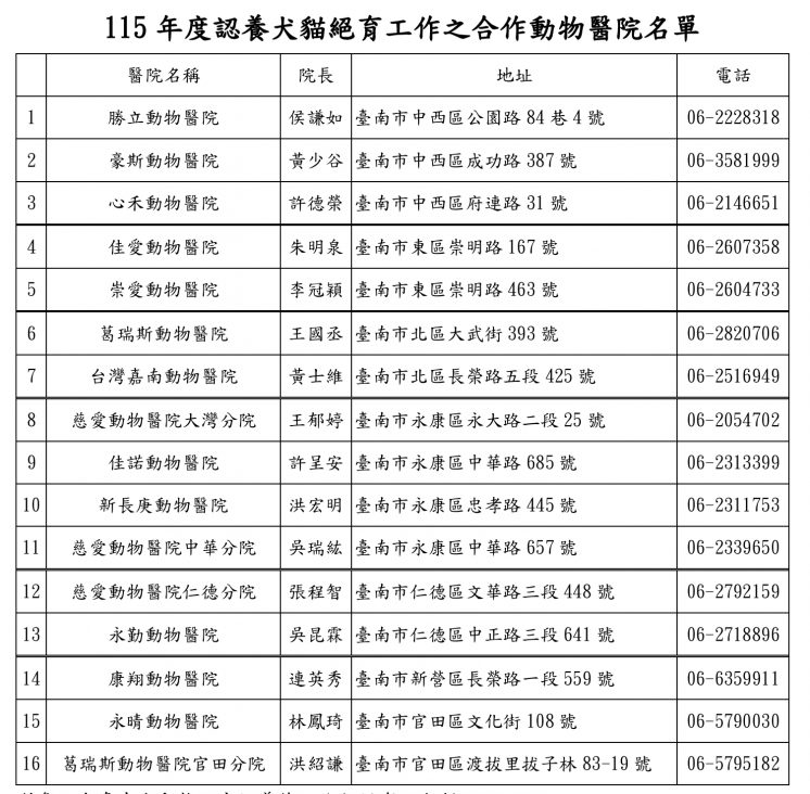 台南認養犬貓絕育合作醫院