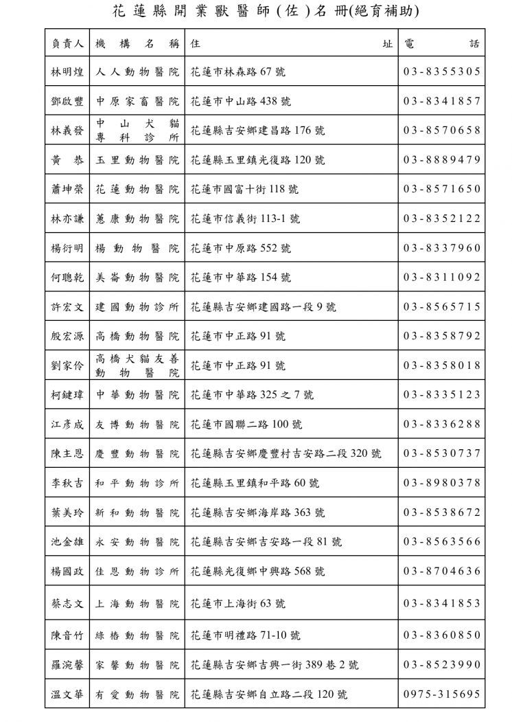 115年花蓮縣動物醫院名冊(絕育補助)
