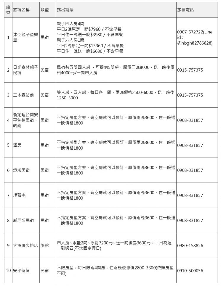 台南住宿買一送一飯店