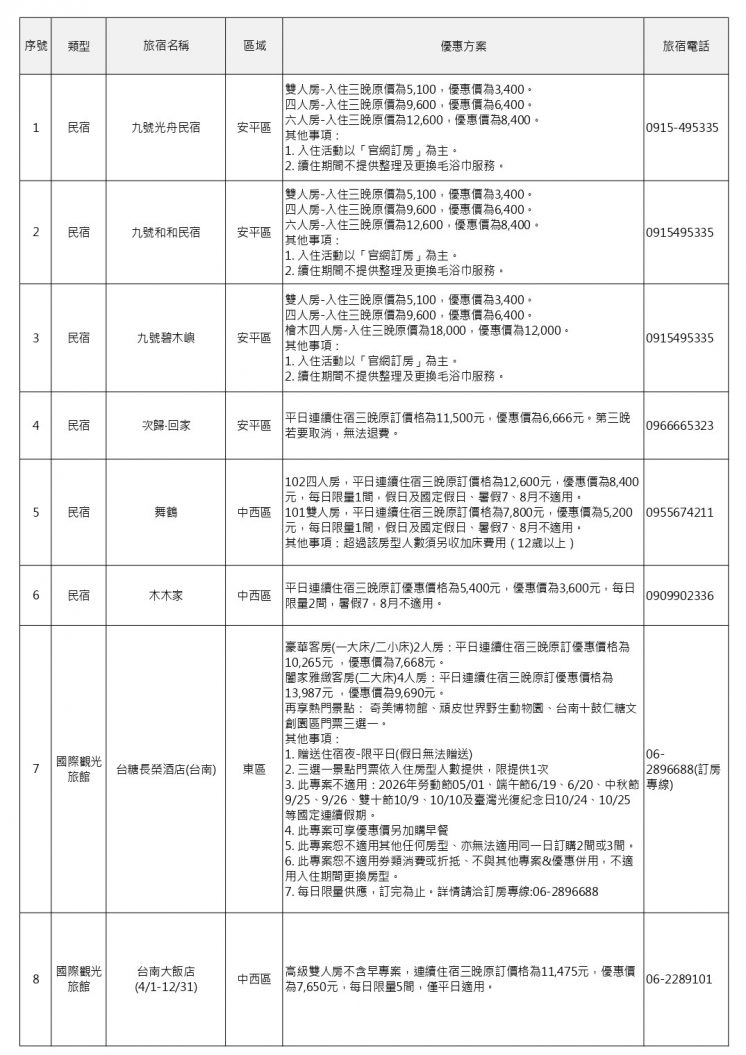 台南旅遊補助飯店