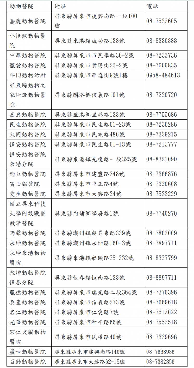 屏東縣犬貓絕育補助115動物醫院