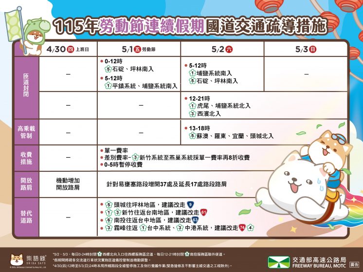 勞動節連假交通疏導