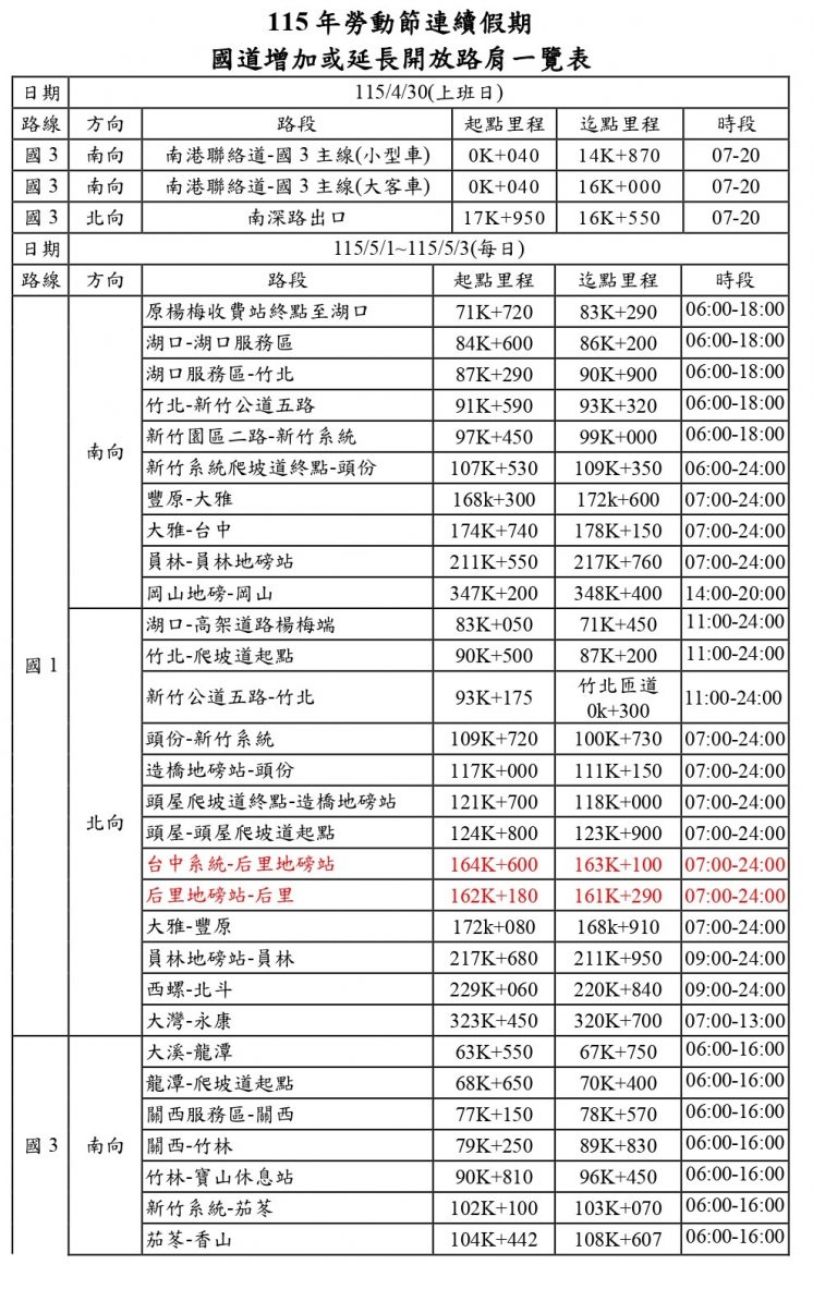 勞動節連假路肩開放一覽表