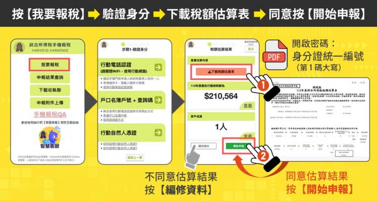 手機報稅流程