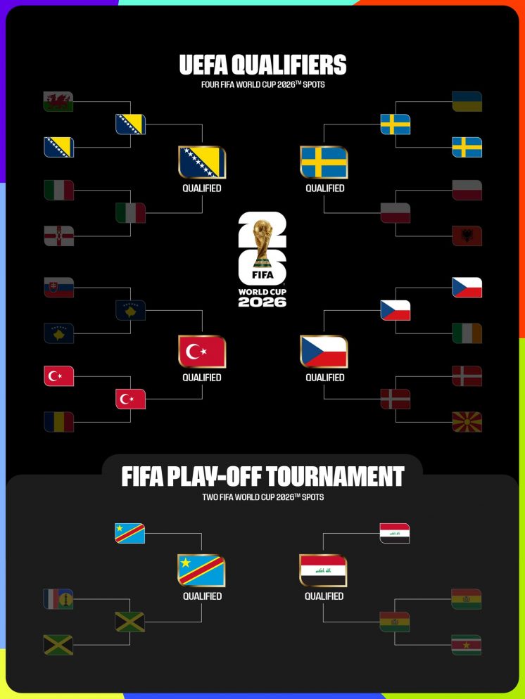 2026世足賽賽程圖