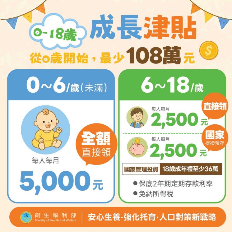 成長津貼怎麼發