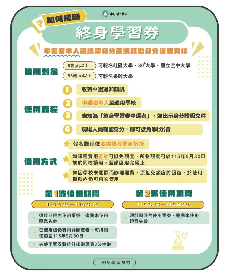 終身學習券使用方式